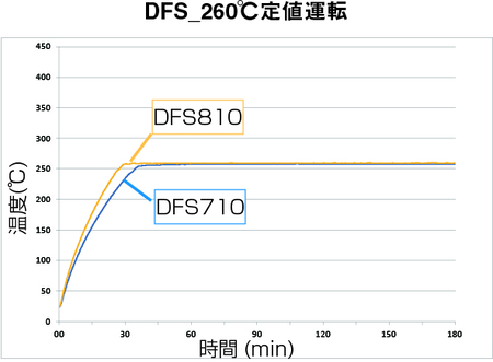��������� ���� Fine � �������������� ���������� � ����������� Yamato DFS-710